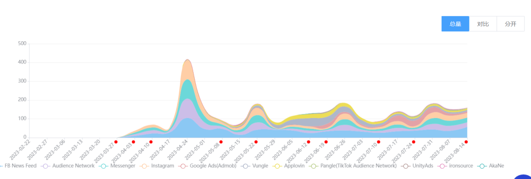 看直播、找朋友还能学中文？测测「Lingomate」打入菲律宾Top5