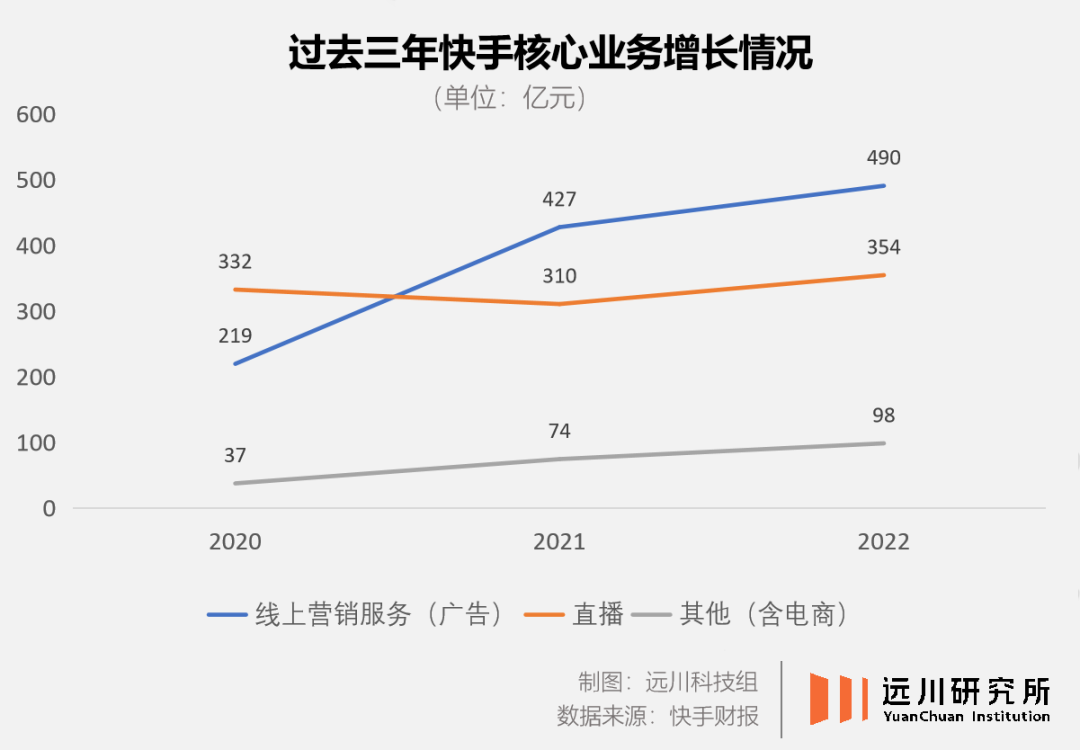 换一个角度看快手