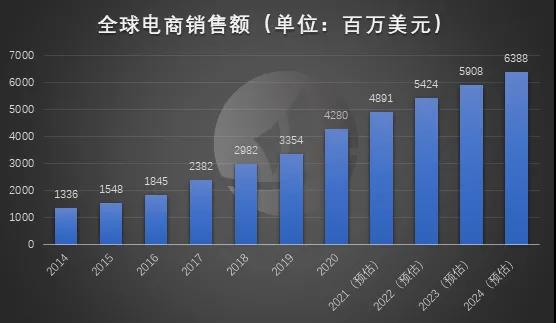 出海观察丨“黑五”盛宴不再 直播间却来了一群“社交”大佬