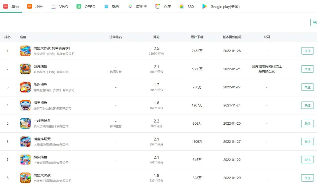 监管收紧，国内各主要安卓商店限制捕鱼游戏，相继出台措施