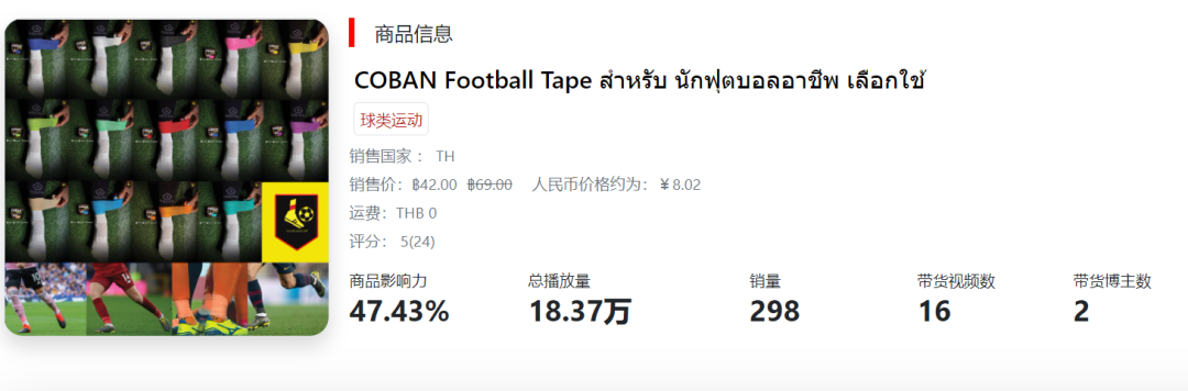 极度狂热：当世界杯遇上TikTok卖家，TK电商该如何选品？