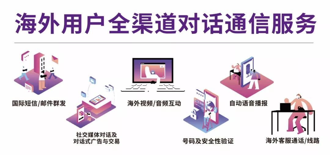 VONAGE 客户方案专家 龙伟东：《洞悉海外用户沟通偏好 提升产品与用户运营》
