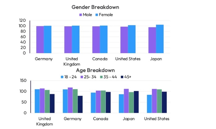 上半年全球收入Top10手游：腾讯2款，米哈游1款