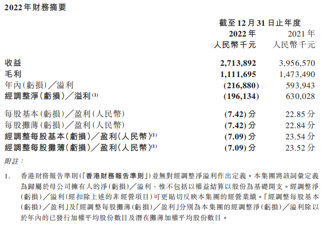中手游22年财报解读：研发投入超5亿，毛利率高达41%，仙剑世界pv定档4.27