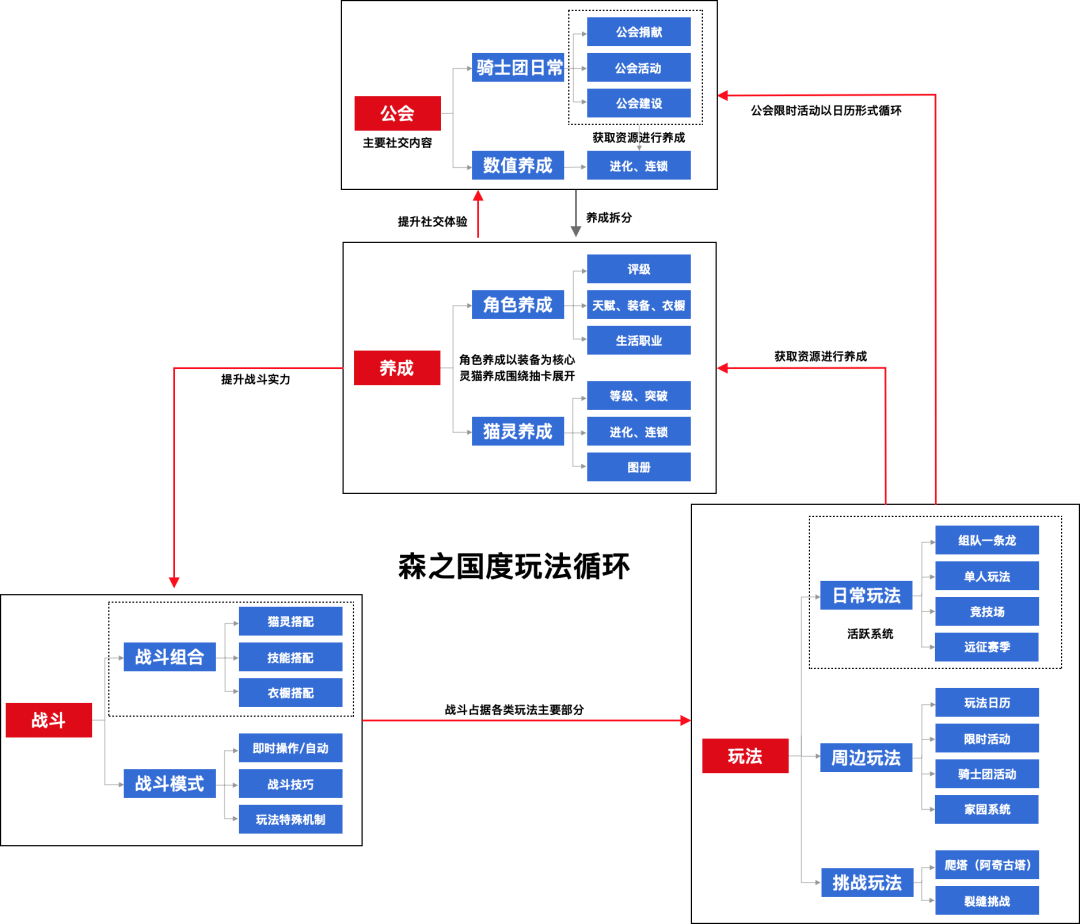 有了自研编辑器，灵犀是先做派对游戏，还是做沙盒？