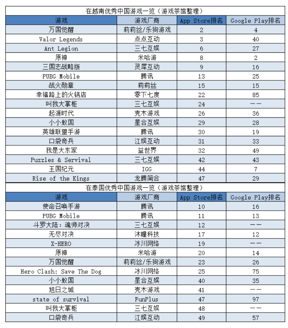 大厂小厂扎堆入股，国产模拟经营在海外“杀疯了”