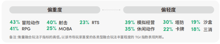 获客成本暴减61%：出海收入Top10的大厂都在悄悄用它