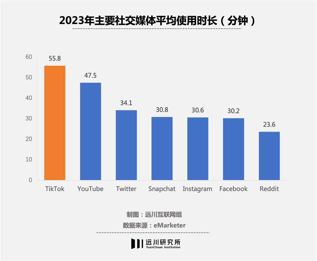 谁造成了Tiktok的商业化困局？