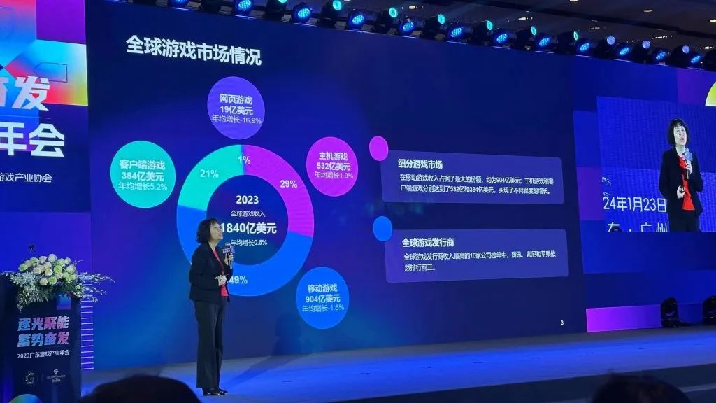 广东游戏圈：拿下全国81%收入，出海年营收高达385亿