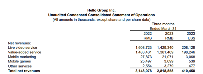 再推全女性社区Hertown 陌陌于社交创新赛道上不再“默默”