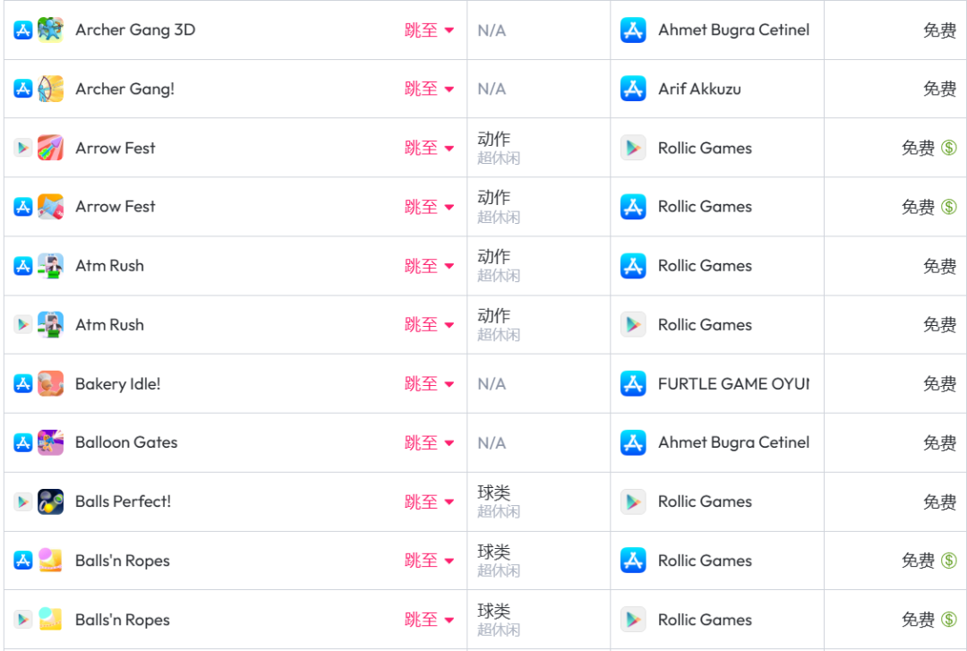 Rogue跑酷叠加ASMR合成 土耳其厂商于超休闲赛道的一次“剑舞”