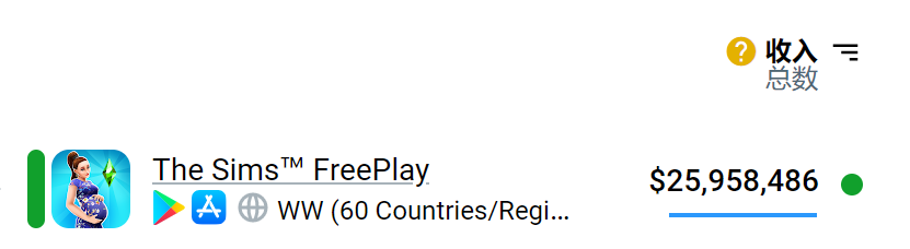 单款年收入过亿美元，被低估的海外女性向游戏市场