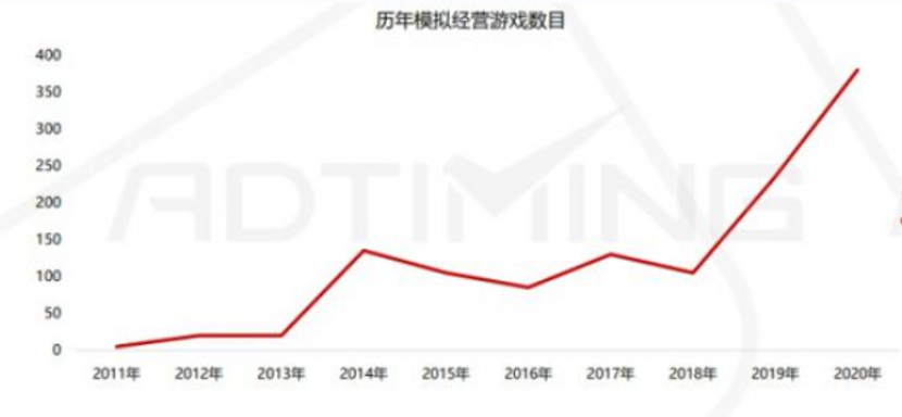 又抢先放出一款新游，三七盯上了这条爆款赛道！