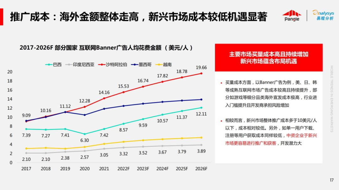 解锁非游应用快速增长 预见新兴市场成长力
