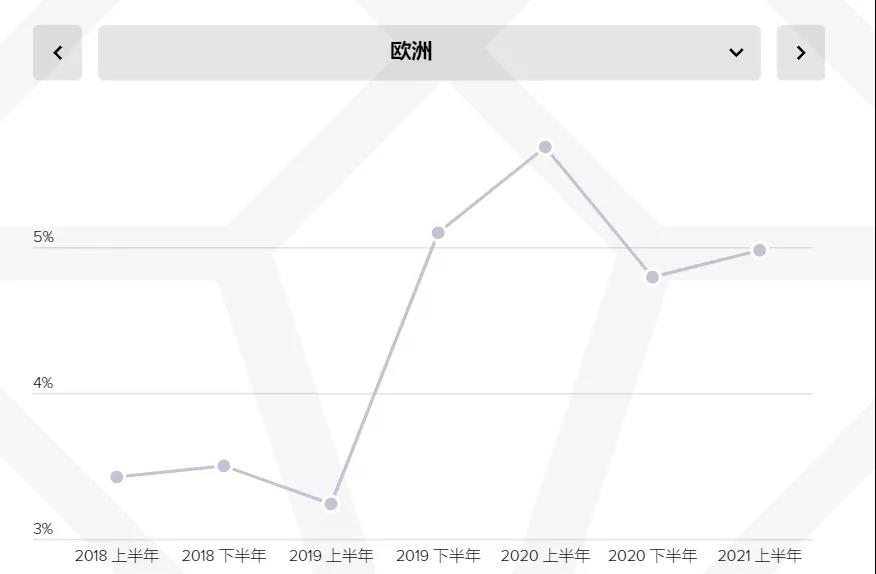 新品观察|下一个PUBG即将来临？科隆游戏展腾讯打出了一张王牌