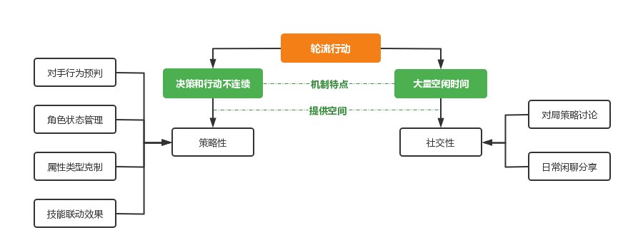 跟梦幻、神武相比，崩坏IP新游差异化有多能打