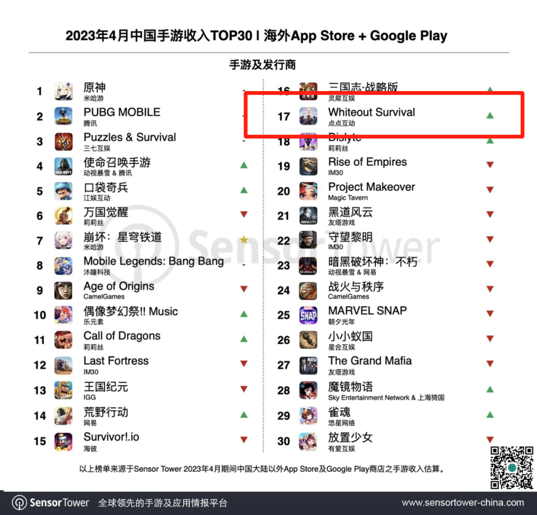 许久不露面的广州厂商「复活」，一款新作闯入最卷的赛道