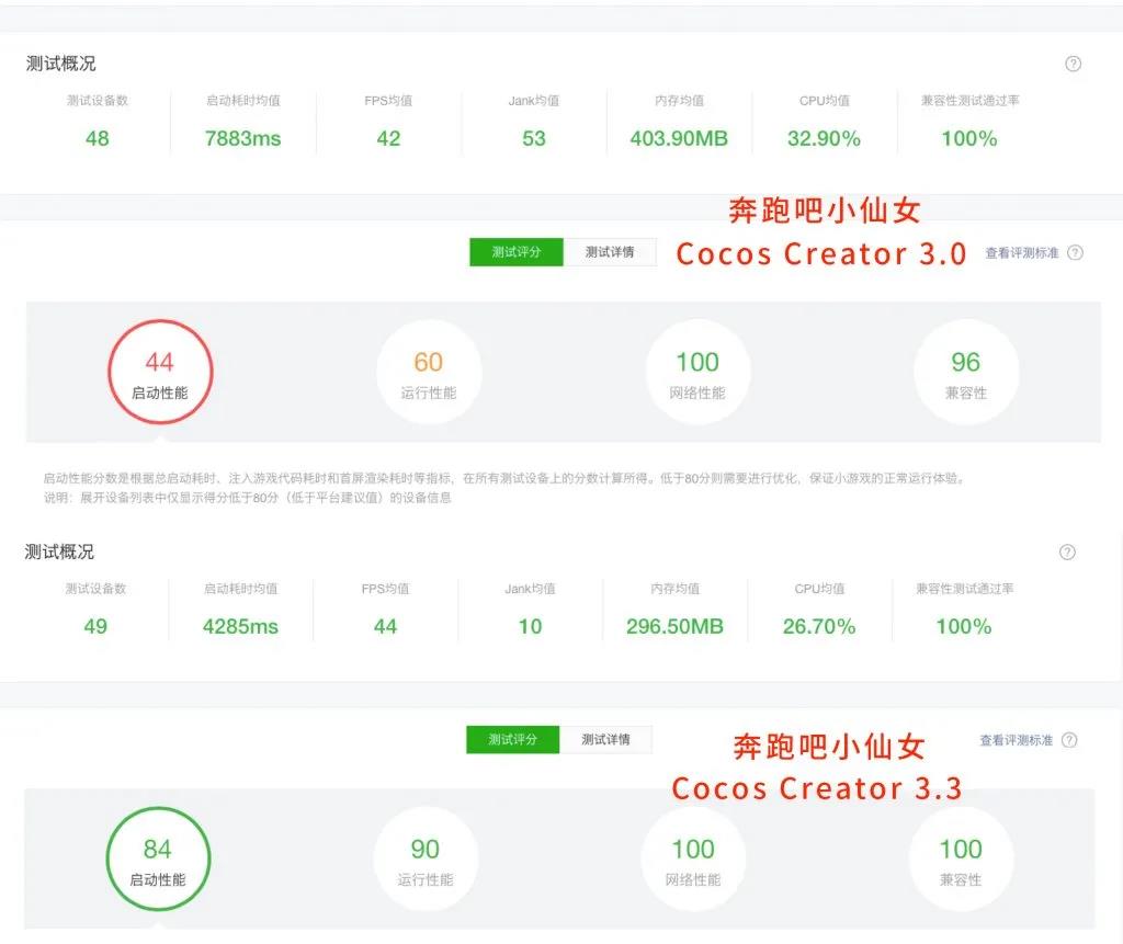 顶配画质性能翻倍？这家游戏引擎在小游戏赛道放了个大招