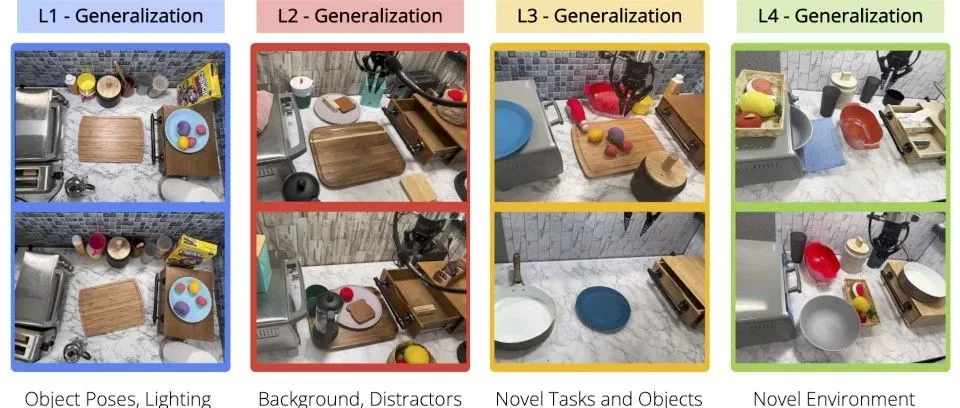 仅用7500条轨迹数据训练，CMU、Meta就让机器人「上得厅堂、下得厨房」