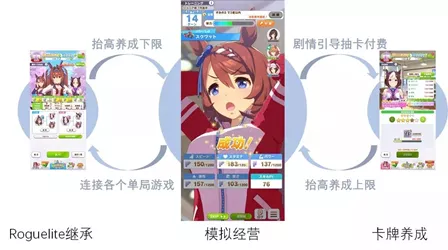 新品观察|利润翻5倍！二次元手游《赛马娘》凭什么横扫日本市场？