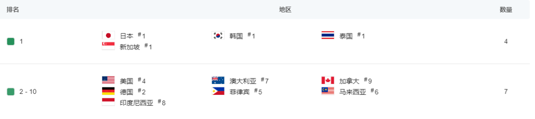 历经5年开发，日韩畅销第一，又一款火爆全球的二次元来了？