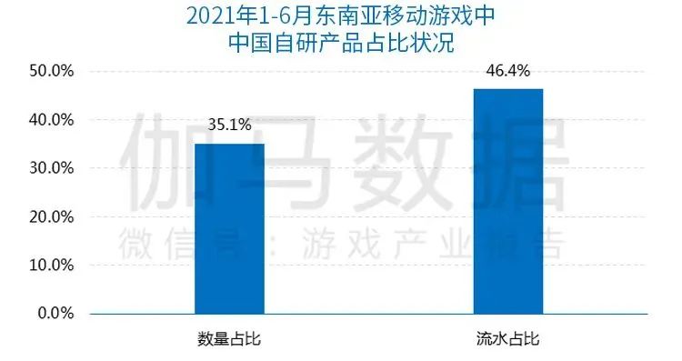 游戏大厂涌向新加坡？腾讯、米哈游、莉莉丝都出动了