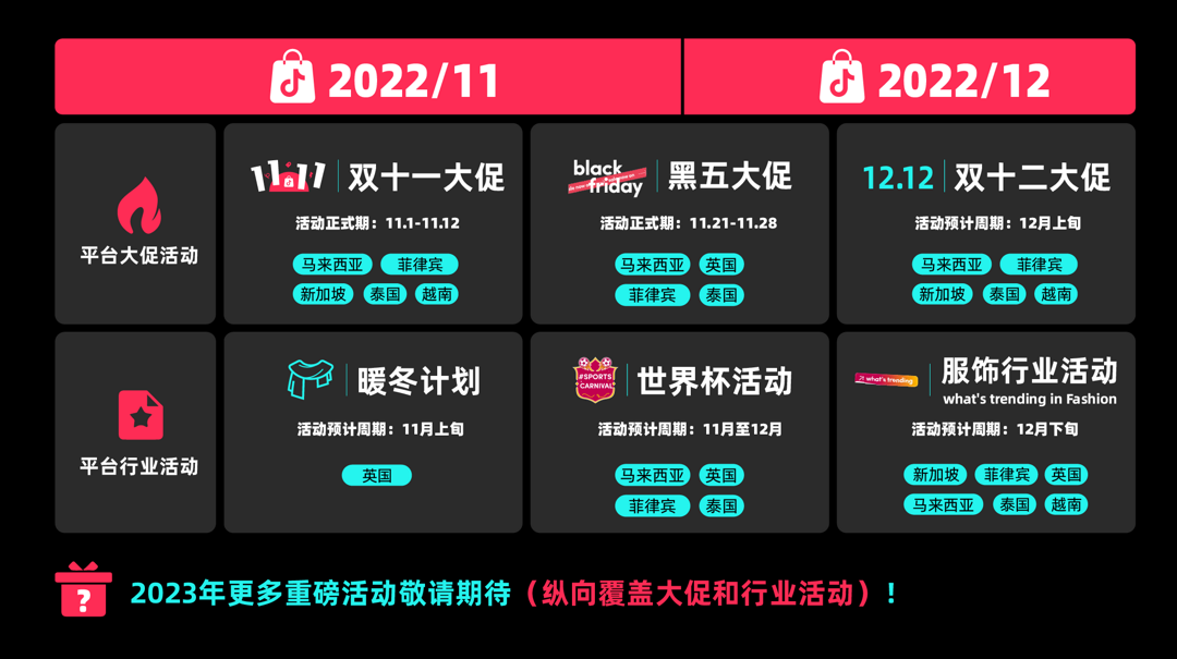 行业报告 | 2022年11月TikTok Shop行业月报