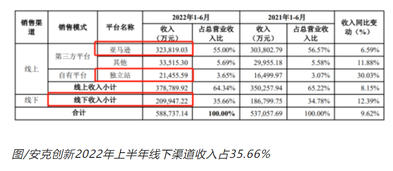终于，SHEIN要在美国搞亚马逊店铺模式了，许仰天很兴奋