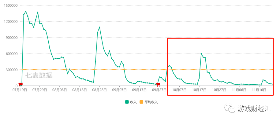 腾讯VS网易：策略巨变！集火米哈游退出赛道！Q4会表现如何？