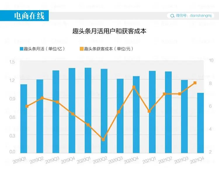 300亿市值蒸发，资讯界“拼多多”跌倒