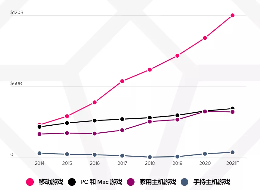 怪物猎人like手游涌现，这几家出海大厂正在加大产品部署