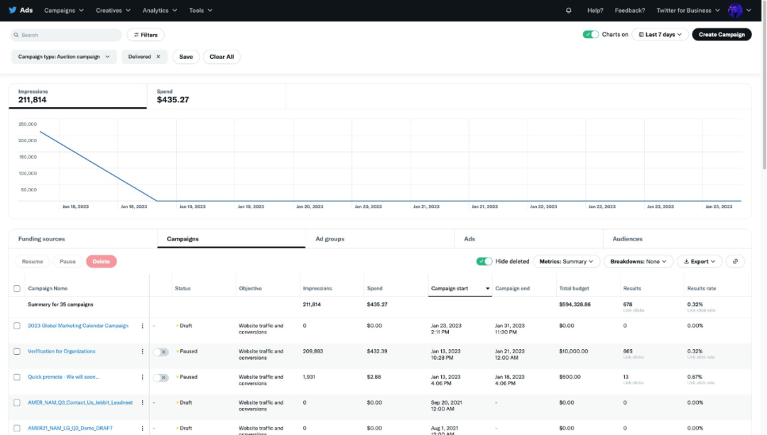Twitter搜索关键词广告来了，助力广告主精准获客和提升ROI的利器！
