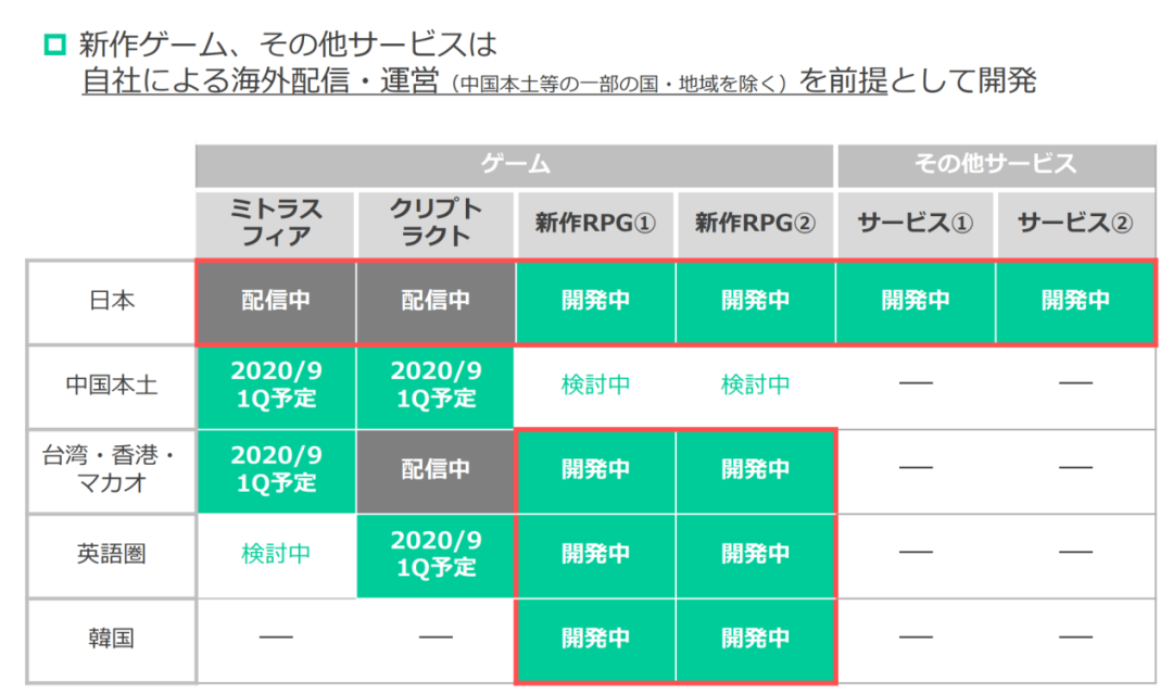 预热期花费1000万元，这款二次元上线75天累计流水4亿+
