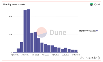 销售额40亿美元，被黑6亿美元，链游天花板Axie infinity爆火后的危机四伏