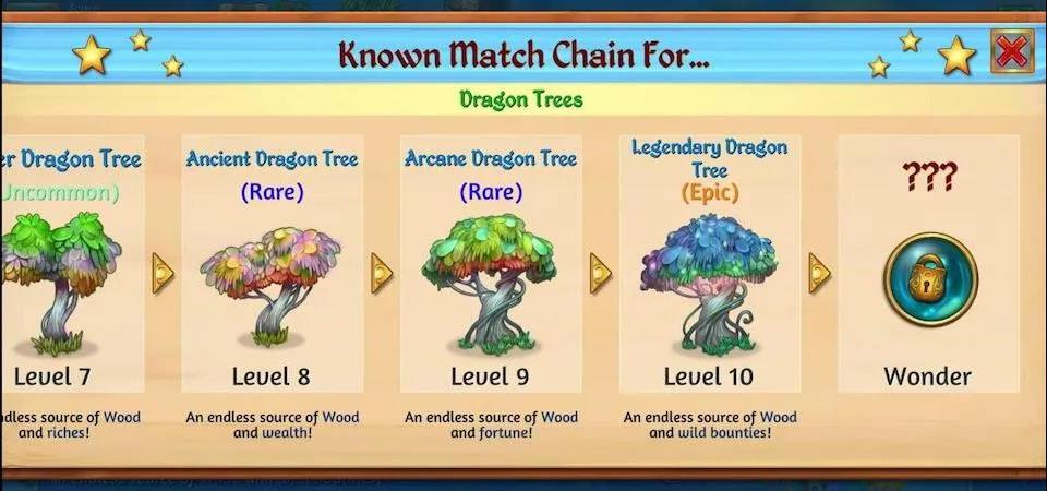 品类营收两年翻三倍，合成游戏的玩法融合风暴酝酿正当时