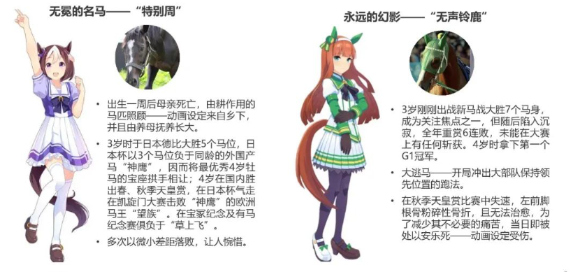 全球狂吸20亿美元 “起跑”两年的《赛马娘》能否跑通中国市场？