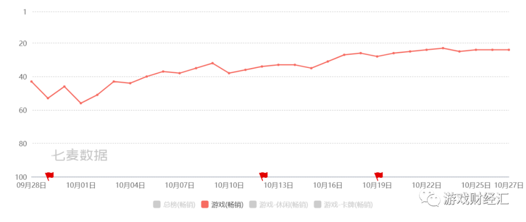 3个月花5亿砸向副玩法！冰川网络业绩全解读！游戏股最大黑马？