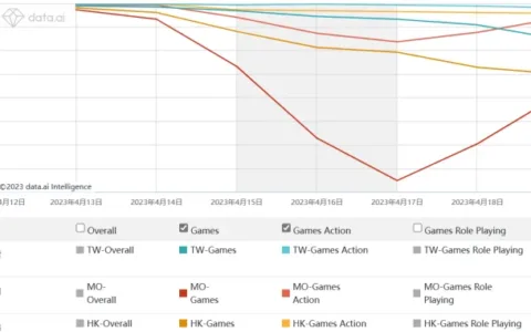 二次元混战开启，「布袋戏」竟成新晋出海黑马？