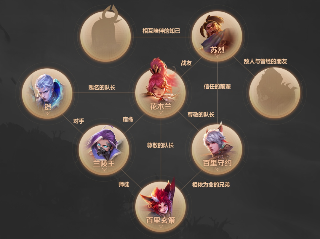 7年前，没人会想到它竟是腾讯最成功的原创IP