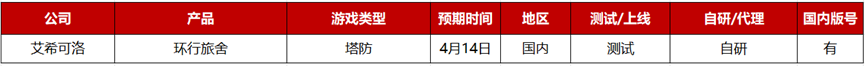 2023年Q2：26家游戏公司准备了36款重点产品，质量“飙升”