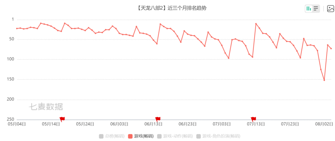 25家游戏公司“剧透”上半年业绩：14家预盈，行业回暖信号增强
