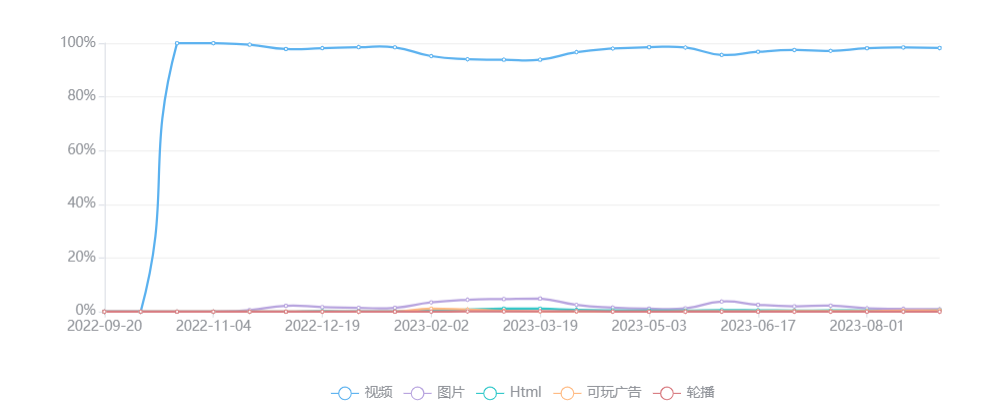 7000万下载量成IAA最强黑马 7k7k新游引爆全球俄罗斯方块消除热潮