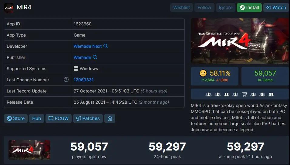 UE4跨平台，同时在线破100万，区块链MMO《Mir4》有多猛？