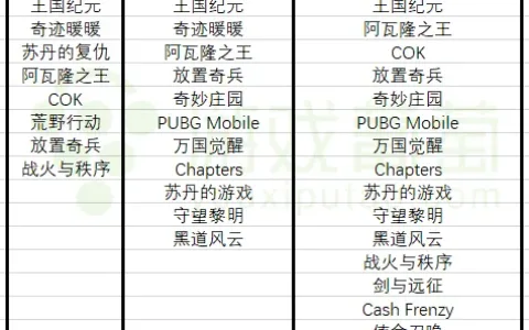 2022，国产手游「血洗」美国iOS畅销榜