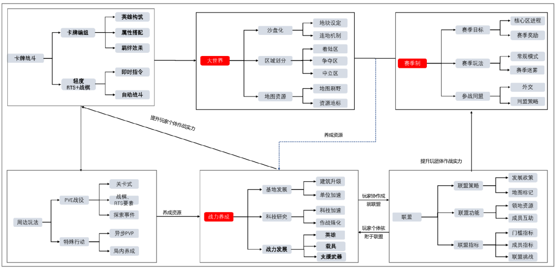 FunPlus这款科幻SLG，听说砸了很多钱