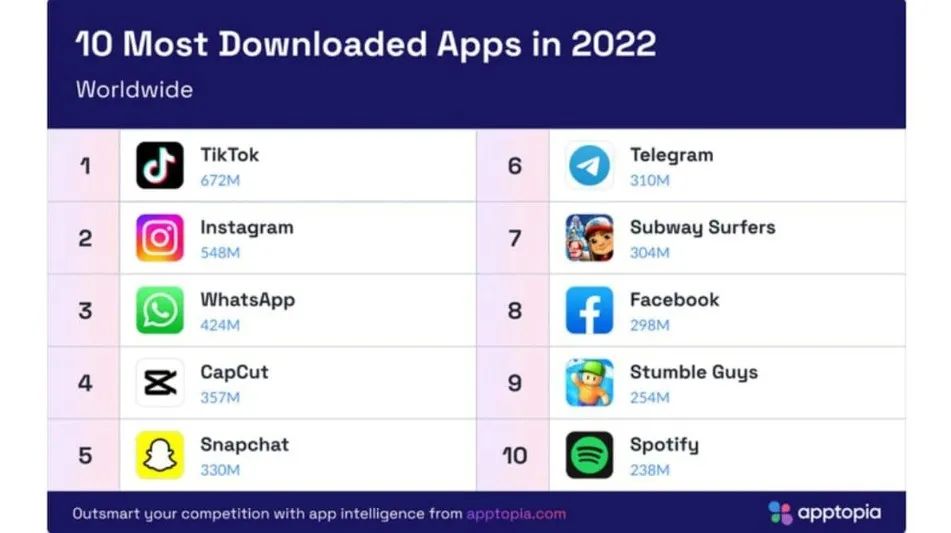 增长近60%！2023，TikTok的造富神话仍在继续？