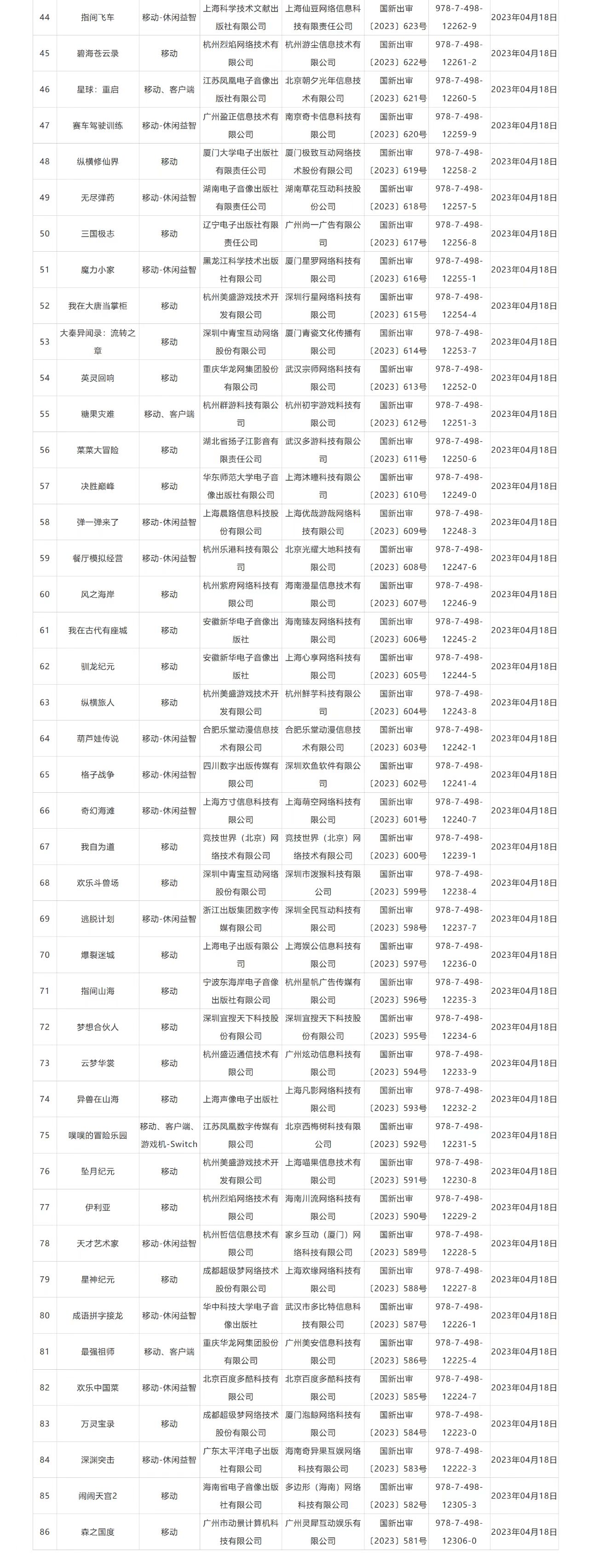 4月版号如期发布 三七互娱、B站、雷霆、4399、灵犀、朝夕光年等大厂悉数在榜