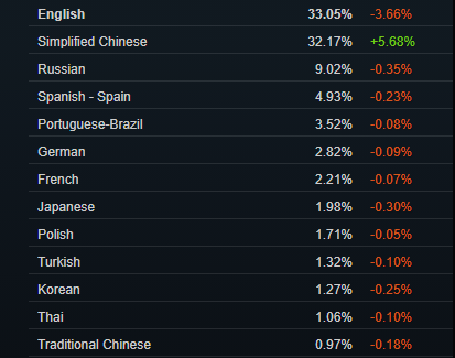在海外，腾讯和网易正在打一场看不见的“战争”