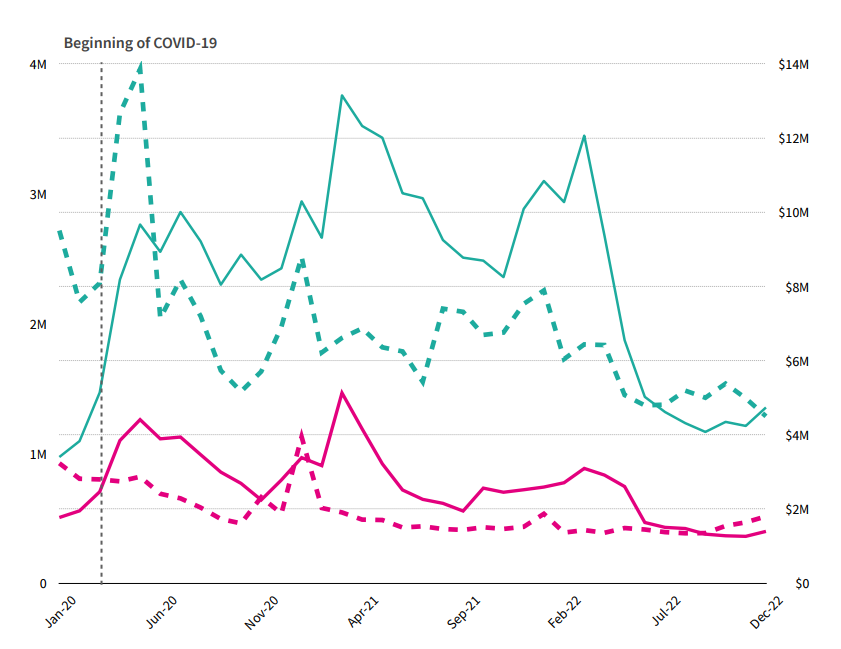 解读美国社交约会市场：“寻找真爱”热潮升温 兴趣交友生意难做