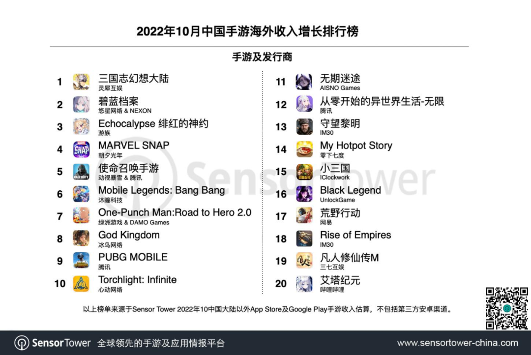 《云图计划》登顶海外iOS免费榜 散爆补齐“少前”宇宙核心板块